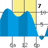 Seabeck tide chart for Thursday, March 7, 2024