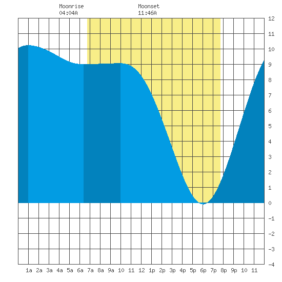Seabeck tide chart for Tuesday, April 2, 2024