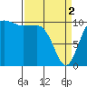 Seabeck tide chart for Tuesday, April 2, 2024