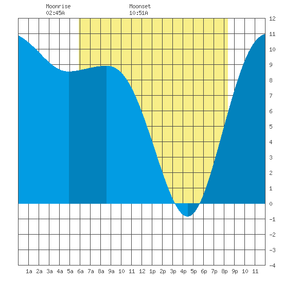 Seabeck tide chart for Tuesday, April 30, 2024