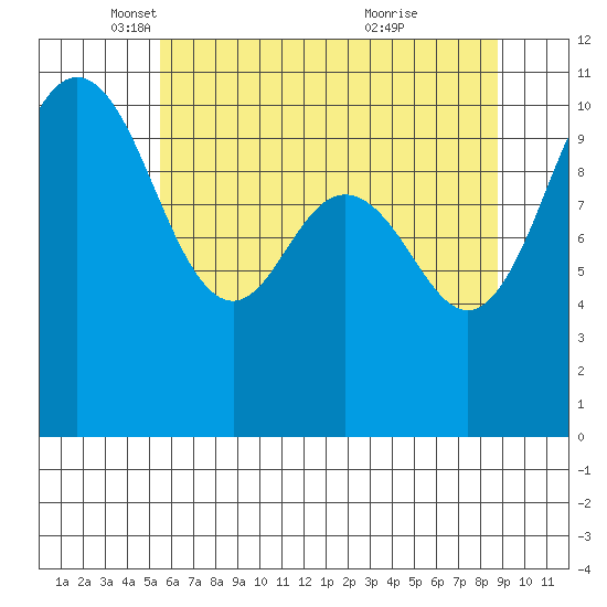 Seabeck tide chart for Friday, May 17, 2024