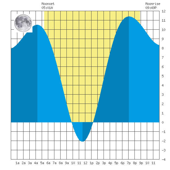 Seabeck tide chart for Thursday, May 23, 2024