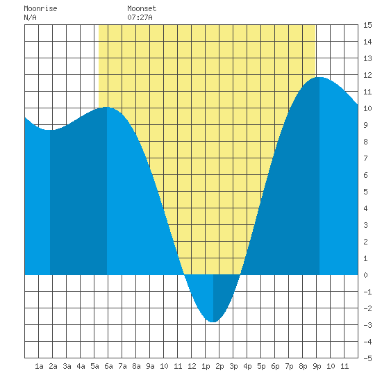 Seabeck tide chart for Sunday, May 26, 2024
