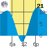 Seabeck tide chart for Friday, June 21, 2024