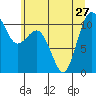 Seabeck tide chart for Thursday, June 27, 2024