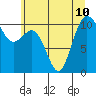 Seabeck tide chart for Wednesday, July 10, 2024