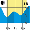 Seabeck tide chart for Saturday, July 13, 2024