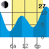 Seabeck tide chart for Saturday, July 27, 2024
