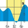 Seabeck tide chart for Tuesday, July 9, 2024