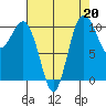 Seabeck tide chart for Tuesday, August 20, 2024