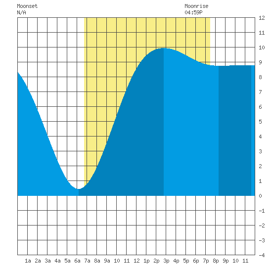 Seabeck tide chart for Thursday, September 12, 2024