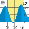 Seabeck tide chart for Tuesday, September 17, 2024