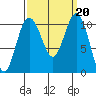 Seabeck tide chart for Friday, September 20, 2024