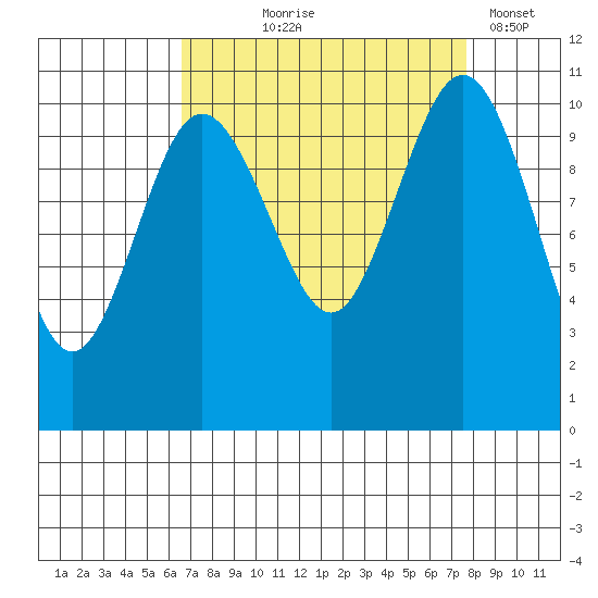 Seabeck tide chart for Friday, September 6, 2024