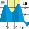 Seabeck tide chart for Friday, November 15, 2024