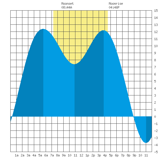 Seabeck tide chart for Saturday, November 16, 2024