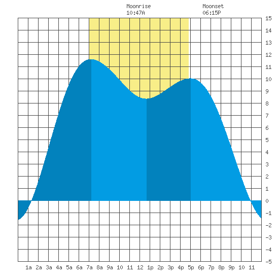 Seabeck tide chart for Monday, November 4, 2024