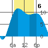 Seabeck tide chart for Wednesday, November 6, 2024