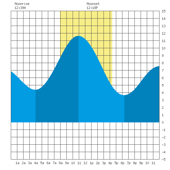 Seabeck tide chart for Monday, December 23, 2024