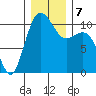 Seabeck tide chart for Saturday, December 7, 2024