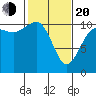 Seabeck tide chart for Thursday, February 20, 2025