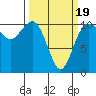 Seabeck tide chart for Wednesday, March 19, 2025