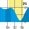 Seabeck tide chart for Friday, March 21, 2025