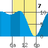 Seabeck tide chart for Friday, March 7, 2025