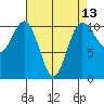 Seabeck tide chart for Sunday, April 13, 2025