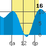 Seabeck tide chart for Wednesday, April 16, 2025