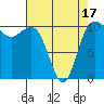 Seabeck tide chart for Thursday, April 17, 2025