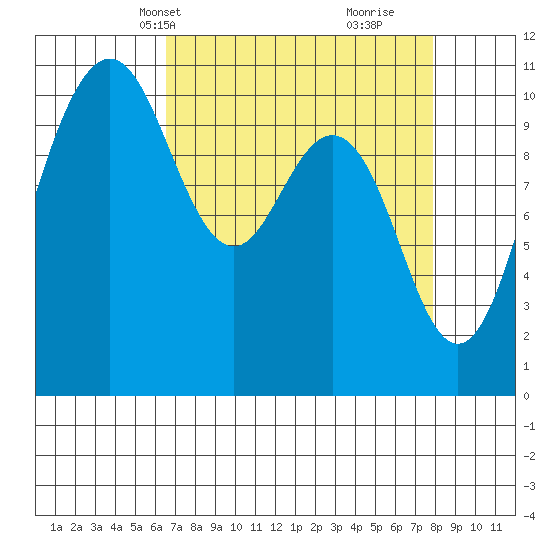 Seabeck tide chart for Tuesday, April 8, 2025