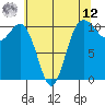 Seabeck tide chart for Monday, May 12, 2025