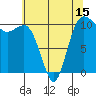 Seabeck tide chart for Thursday, May 15, 2025