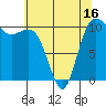 Seabeck tide chart for Friday, May 16, 2025