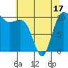 Seabeck tide chart for Saturday, May 17, 2025