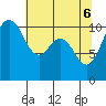 Seabeck tide chart for Tuesday, May 6, 2025