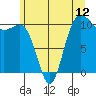 Seabeck tide chart for Thursday, June 12, 2025