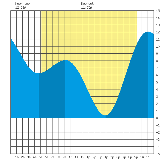 Seabeck tide chart for Tuesday, June 17, 2025