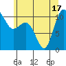 Seabeck tide chart for Tuesday, June 17, 2025