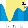 Seabeck tide chart for Saturday, June 21, 2025