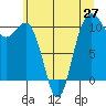 Seabeck tide chart for Friday, June 27, 2025