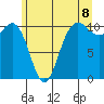 Seabeck tide chart for Sunday, June 8, 2025