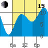 Seabeck tide chart for Friday, August 15, 2025