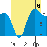 Seabeck tide chart for Wednesday, August 6, 2025