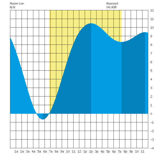 Seabeck tide chart for Monday, September 15, 2025