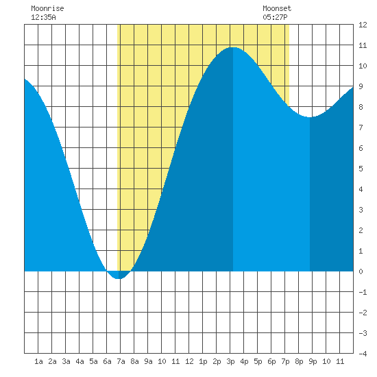 Seabeck tide chart for Tuesday, September 16, 2025