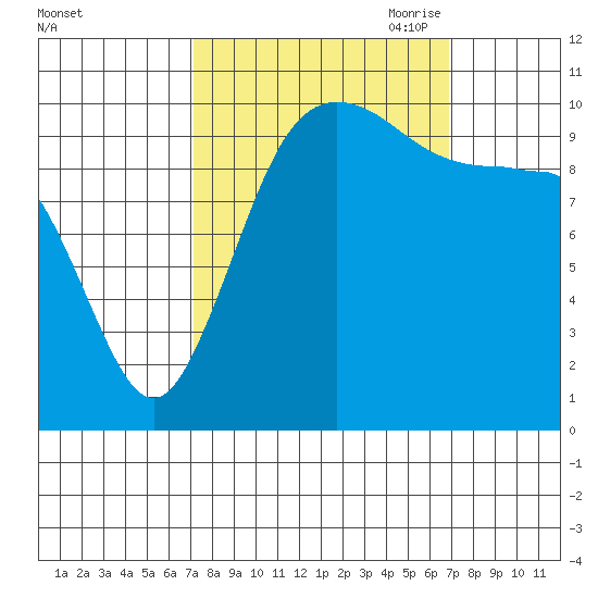 Seabeck tide chart for Tuesday, September 30, 2025