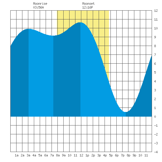 Seabeck tide chart for Tuesday, January 13, 2026