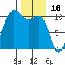 Seabeck tide chart for Friday, January 16, 2026